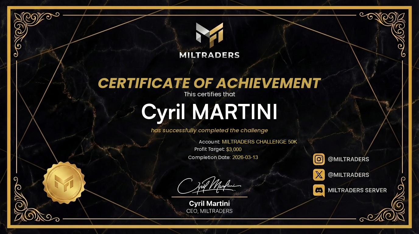 Miltraders certificate of achievement for a completed 50K challenge