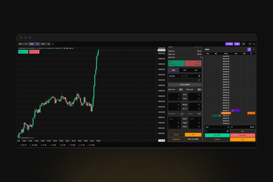 Trading on Volumetrica